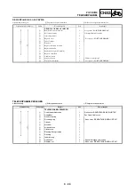 Preview for 729 page of Yamaha WR250F(W) Owner'S Service Manual