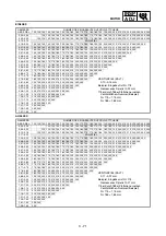 Предварительный просмотр 282 страницы Yamaha wr250f Owner'S Service Manual