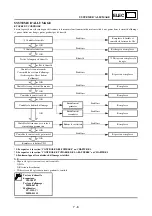 Предварительный просмотр 827 страницы Yamaha wr250f Owner'S Service Manual