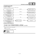 Предварительный просмотр 865 страницы Yamaha wr250f Owner'S Service Manual