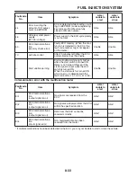 Предварительный просмотр 304 страницы Yamaha WR250R Service Manual