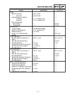 Preview for 121 page of Yamaha WR400F(M) Owner'S Service Manual