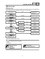 Preview for 580 page of Yamaha WR400F(M) Owner'S Service Manual