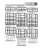 Preview for 637 page of Yamaha WR400F(M) Owner'S Service Manual