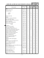 Preview for 189 page of Yamaha WR426F(N) Owner'S Service Manual