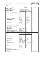 Preview for 191 page of Yamaha WR426F(N) Owner'S Service Manual