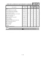 Preview for 207 page of Yamaha WR426F(N) Owner'S Service Manual