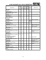 Preview for 233 page of Yamaha WR426F(N) Owner'S Service Manual