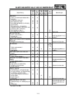 Preview for 234 page of Yamaha WR426F(N) Owner'S Service Manual