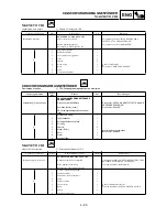 Preview for 501 page of Yamaha WR426F(N) Owner'S Service Manual