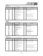 Preview for 627 page of Yamaha WR426F(N) Owner'S Service Manual