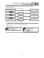 Preview for 695 page of Yamaha WR426F(N) Owner'S Service Manual