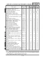 Preview for 212 page of Yamaha WR426F(P) Owner'S Service Manual