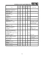 Preview for 242 page of Yamaha WR426F(P) Owner'S Service Manual