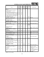 Preview for 243 page of Yamaha WR426F(P) Owner'S Service Manual