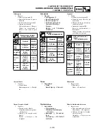 Preview for 539 page of Yamaha WR426F(P) Owner'S Service Manual