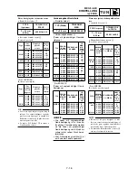 Preview for 757 page of Yamaha WR426F(P) Owner'S Service Manual