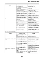 Preview for 374 page of Yamaha WR450F 2021 Owner'S Service Manual