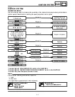 Preview for 296 page of Yamaha WR450F(R) Owner'S Service Manual