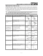 Preview for 47 page of Yamaha WR450F(S) Owner'S Service Manual