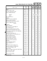 Preview for 106 page of Yamaha WR450F(S) Owner'S Service Manual