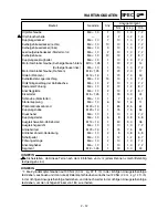 Preview for 127 page of Yamaha WR450F(S) Owner'S Service Manual