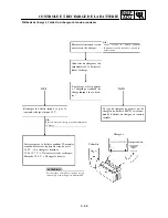 Preview for 291 page of Yamaha WR450F(S) Owner'S Service Manual