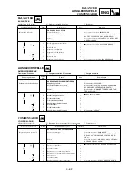 Preview for 425 page of Yamaha WR450F(S) Owner'S Service Manual