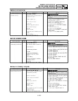 Preview for 467 page of Yamaha WR450F(S) Owner'S Service Manual