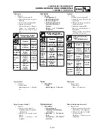 Preview for 489 page of Yamaha WR450F(S) Owner'S Service Manual