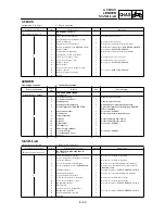 Preview for 585 page of Yamaha WR450F(S) Owner'S Service Manual