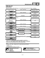 Preview for 650 page of Yamaha WR450F(S) Owner'S Service Manual