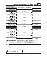 Preview for 663 page of Yamaha WR450F(S) Owner'S Service Manual