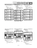 Preview for 669 page of Yamaha WR450F(S) Owner'S Service Manual