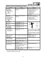 Preview for 720 page of Yamaha WR450F(S) Owner'S Service Manual