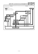 Preview for 159 page of Yamaha WR450F(V) Owner'S Service Manual