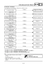 Preview for 685 page of Yamaha WR450F(V) Owner'S Service Manual