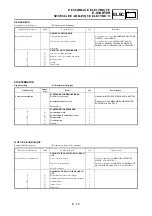 Preview for 695 page of Yamaha WR450F(V) Owner'S Service Manual