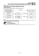 Preview for 710 page of Yamaha WR450F(V) Owner'S Service Manual