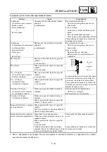 Preview for 755 page of Yamaha WR450F(V) Owner'S Service Manual