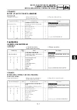 Preview for 541 page of Yamaha WR450F(W) Owner'S Service Manual