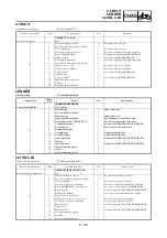 Preview for 617 page of Yamaha WR450F(W) Owner'S Service Manual