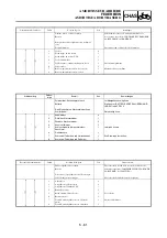 Preview for 661 page of Yamaha WR450F(W) Owner'S Service Manual