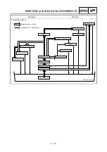 Preview for 159 page of Yamaha WR450F Owner'S Service Manual