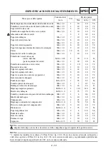 Preview for 161 page of Yamaha WR450F Owner'S Service Manual