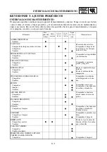 Preview for 201 page of Yamaha WR450F Owner'S Service Manual