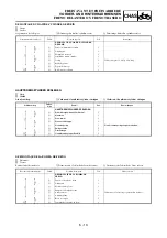 Preview for 565 page of Yamaha WR450F Owner'S Service Manual