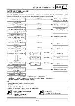 Preview for 679 page of Yamaha WR450F Owner'S Service Manual