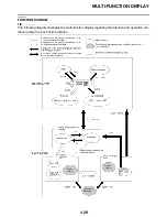 Предварительный просмотр 41 страницы Yamaha WR450FB 2012 Owner'S Service Manual