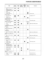 Предварительный просмотр 96 страницы Yamaha WR450FB 2012 Owner'S Service Manual